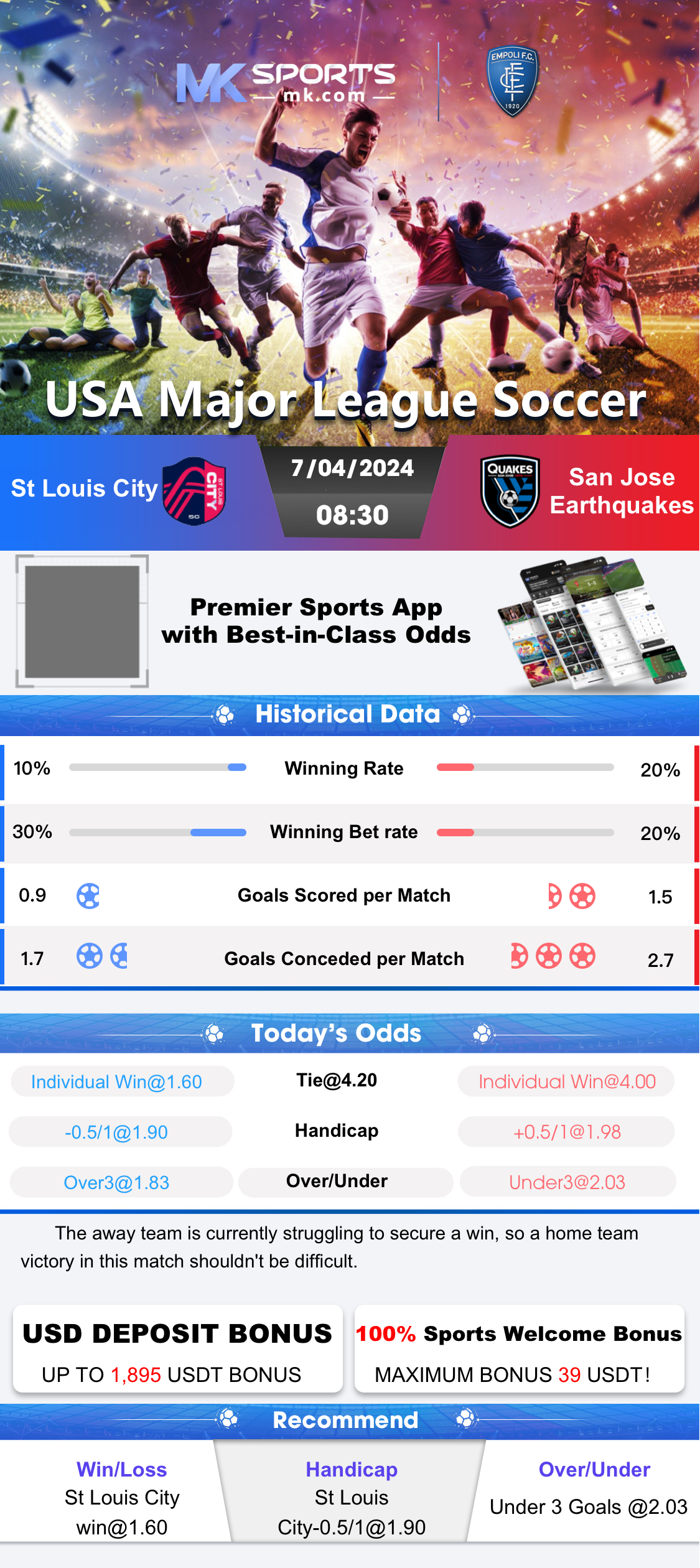 juwai result