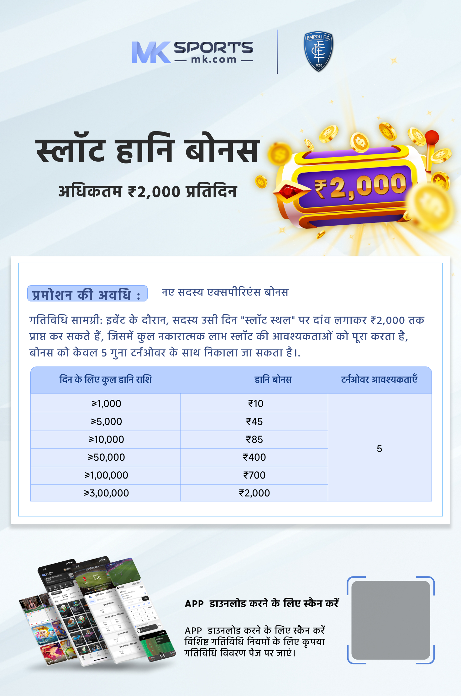 mohali chart